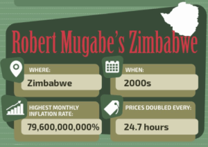 Zimbabwe-Hyperinflation