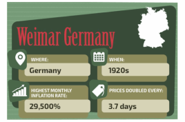 hyperinflation-germany